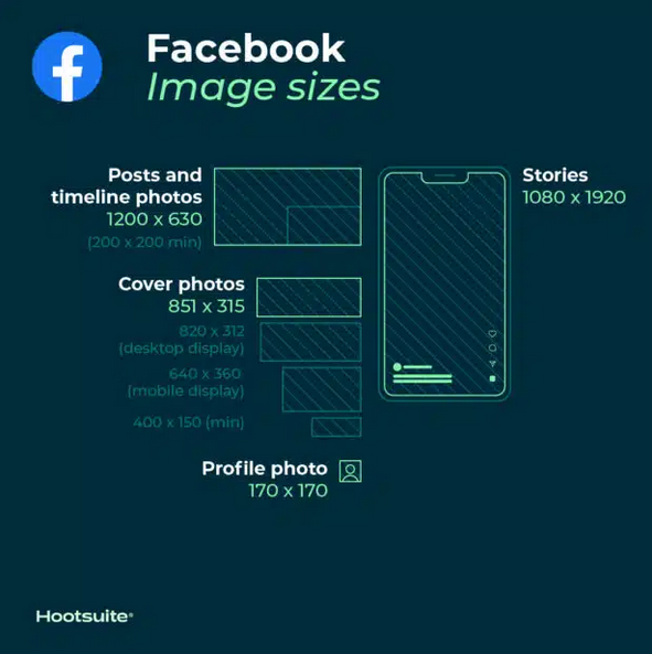 file sizes used when optimizing images for Facebook