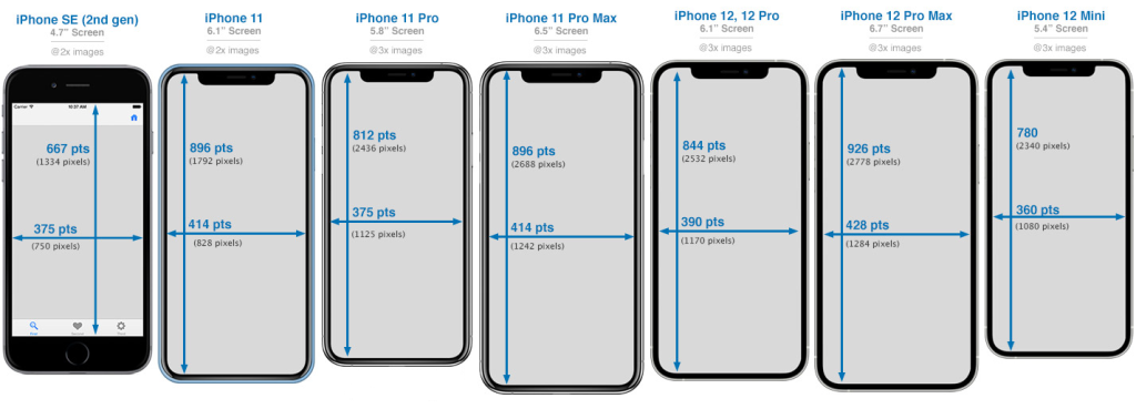 iPhone screen sizes use different resolutions